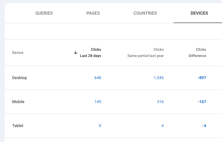 YoY comparison in Google Search Console of clicks by device type