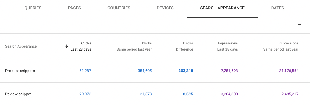 YoY comparison in Google Search Console for search appearance
