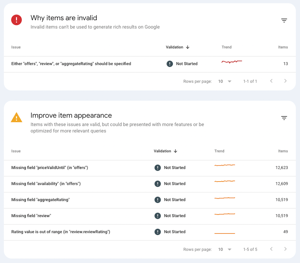 Product snippets report in Google Search Console