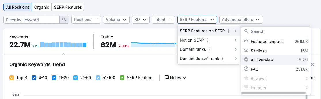 filtering to keyword with available AI overviews in the Semrush Domain Overview report