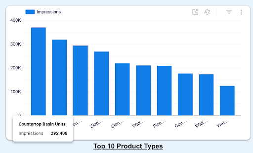 Screenshot of DPEx chart